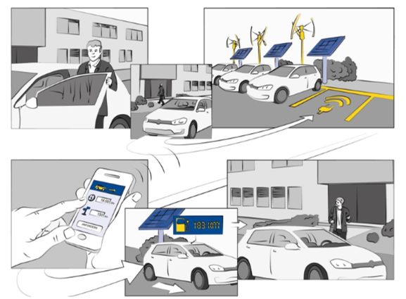 Es sind 6 illustrierte Szenen zum Thema Elektromobilität abgebildet aus dem Jahr 2015. Fokus liegt auf der Zukunftsvision, wie die E-Mobilität 2019 potentiell aussehen könnte. Dabei sind unter anderem Ladestationen, eine Ladeapp und ein Ladepark zu sehen.