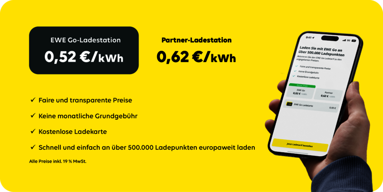 Die Grafik zeigt eine Preisübersicht für EWE Go-Ladestationen mit Text und Preisangaben: “EWE Go-Ladestation 0,52 €/kWh” und “Partner-Ladestation 0,62 €/kWh.” Darunter werden die Service-Features hervorgehoben: “Faire und transparente Preise,” “Keine monatliche Grundgebühr,” “Kostenlose Ladekarte,” und “Schnell und einfach an über 500.000 Ladepunkten europaweit laden.” Alle Preise beinhalten 19% MwSt. Auf der rechten Seite hält eine Hand ein Smartphone, das die App-Oberfläche für die Preisangaben in der EWE Go App zeigt. Der Hintergrund ist gelb.